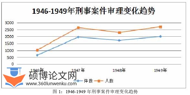 法律论文参考