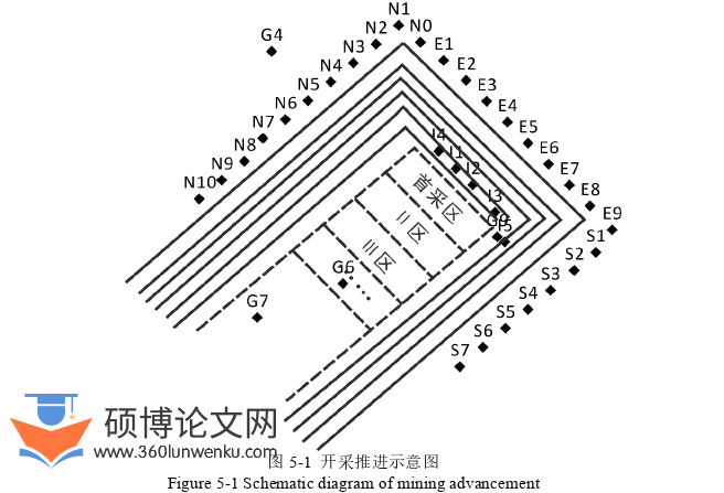 工程硕士论文参考
