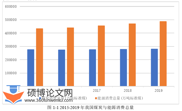 工程硕士论文怎么写