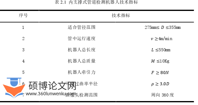 机械论文参考