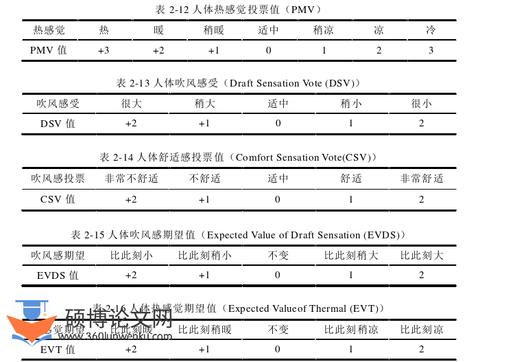 建筑论文怎么写