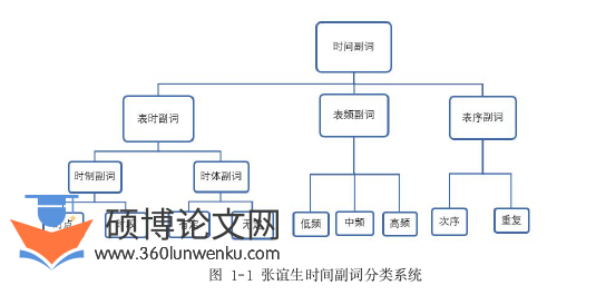 教学论文怎么写