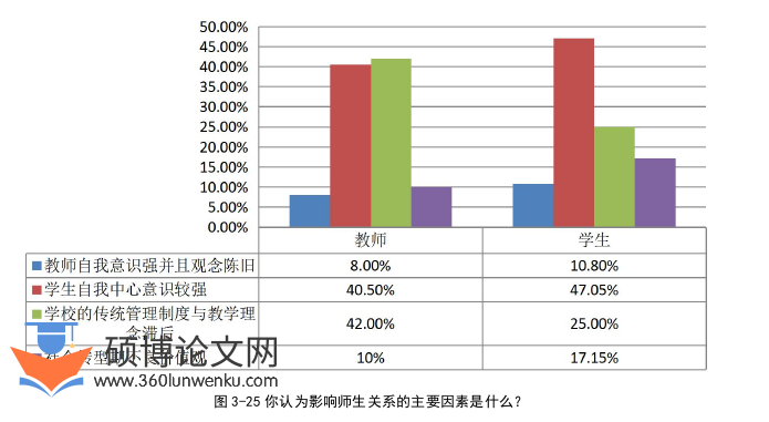 教育论文参考