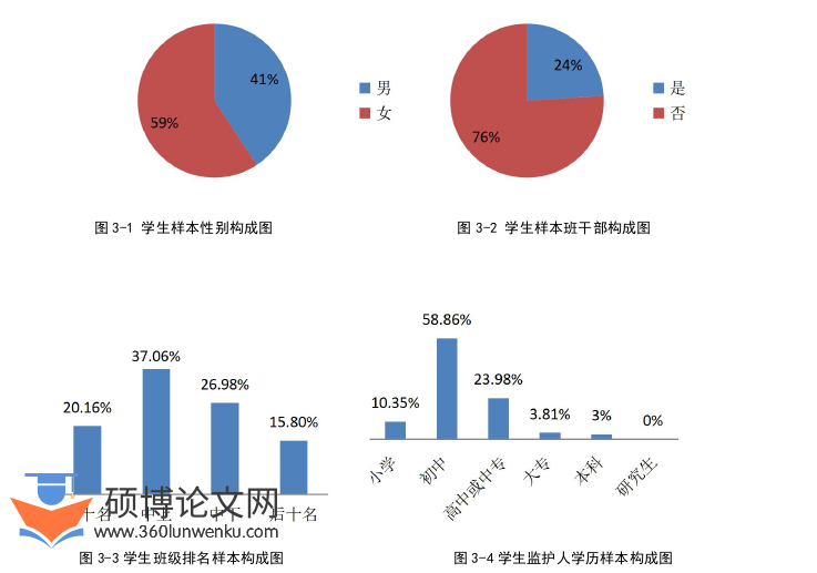 教育论文怎么写