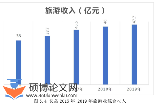 农业论文参考
