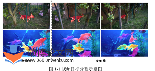 软件工程论文怎么写