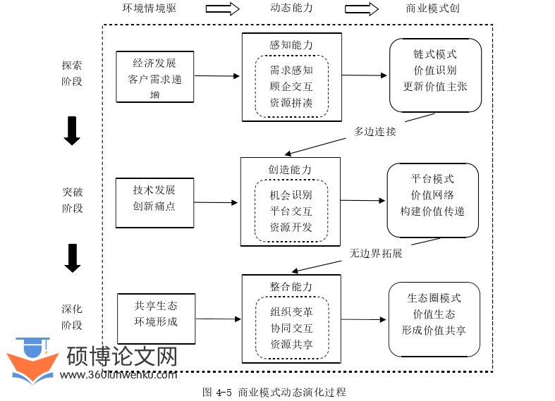 工商管理论文参考
