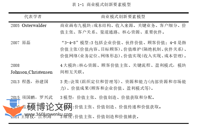 工商管理论文怎么写