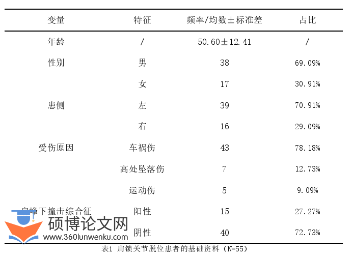 临床医学论文怎么写