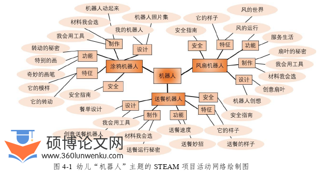 学前教育论文参考