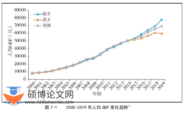 博士论文参考