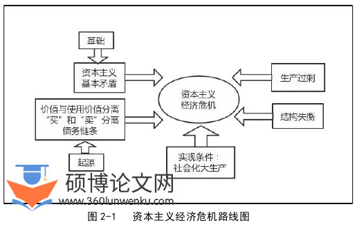 博士论文怎么写