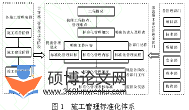 职称论文参考