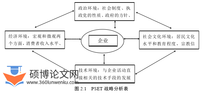 MBA论文怎么写