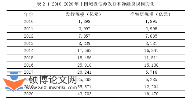 财务管理论文怎么写
