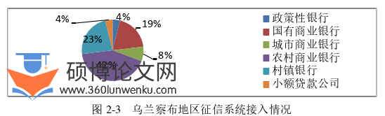 在职硕士论文怎么写