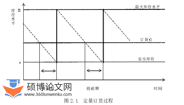 工程管理论文怎么写