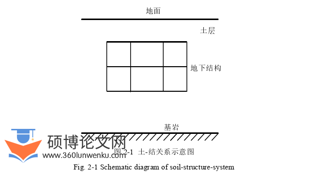土木工程论文怎么写
