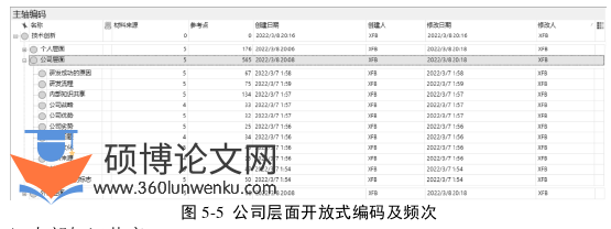 管理论文参考