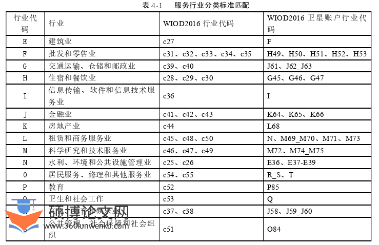 国际贸易论文参考