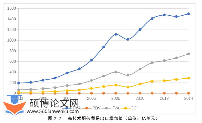 国际贸易论文怎么写