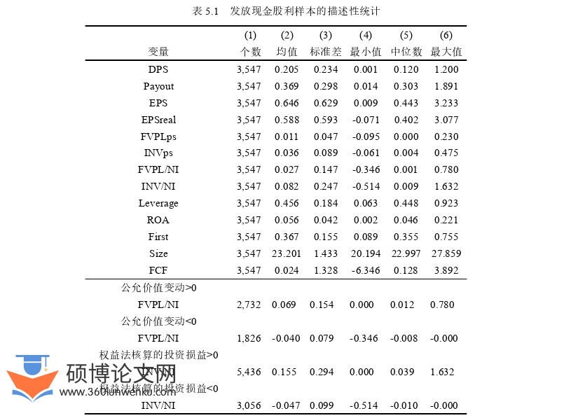 会计论文参考
