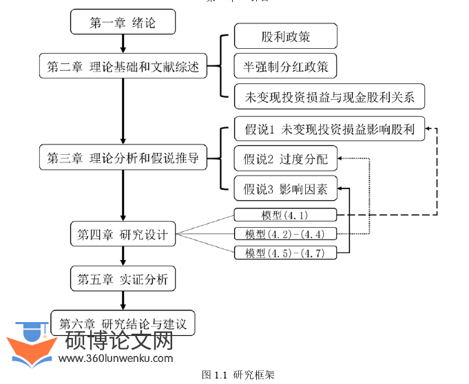 会计论文怎么写