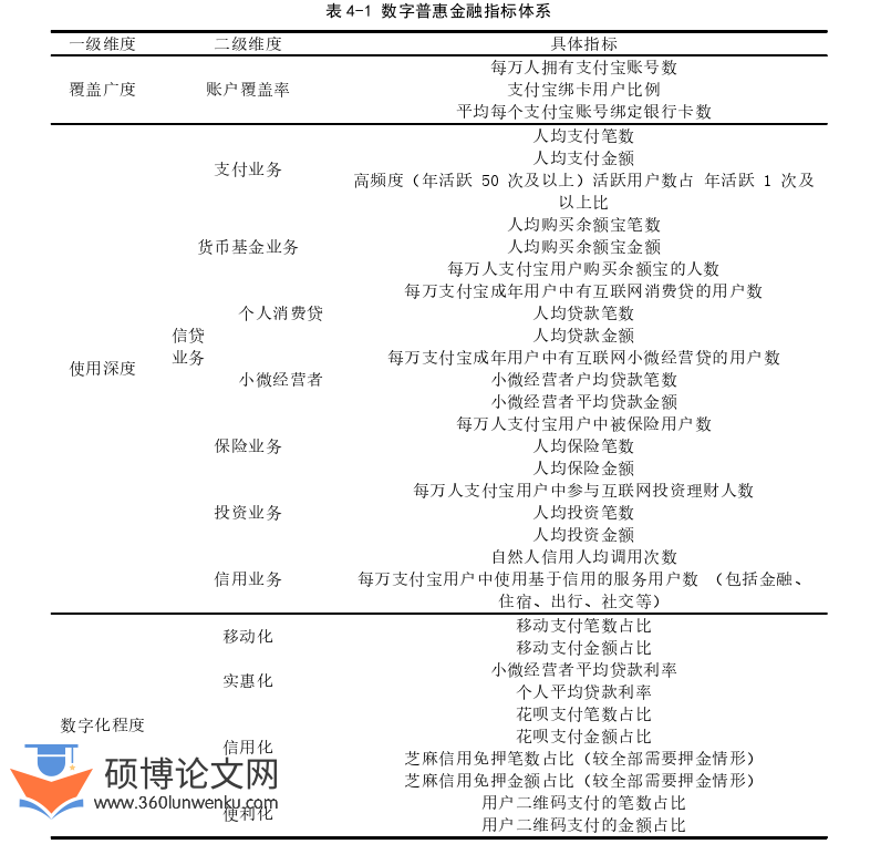 金融论文参考