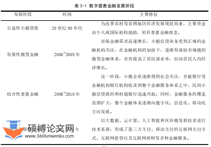 金融论文怎么写
