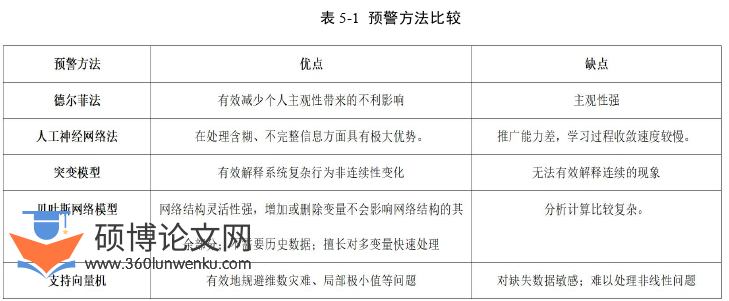 经济论文参考