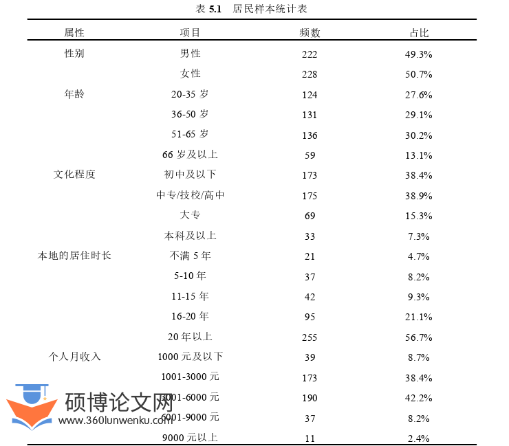 旅游管理论文参考