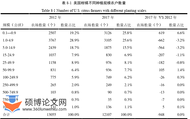 企业管理论文参考