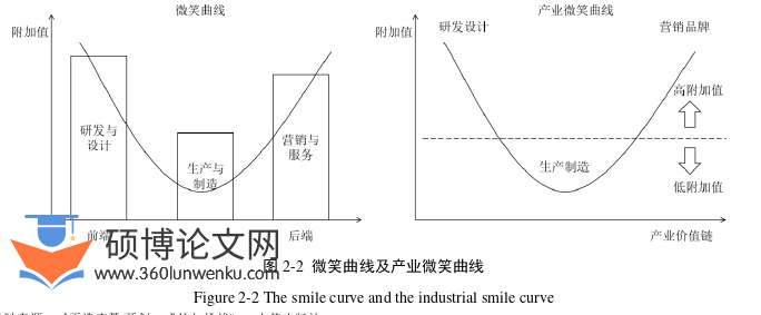 企业管理论文怎么写