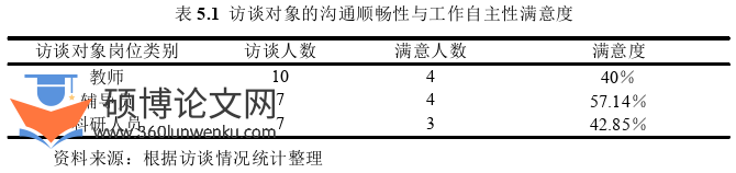 人力资源管理论文怎么写