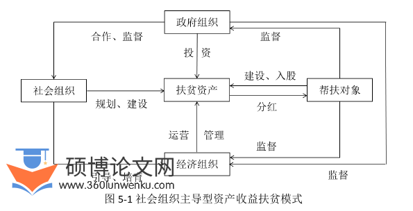 社会学论文参考