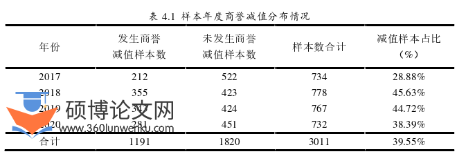 审计论文怎么写