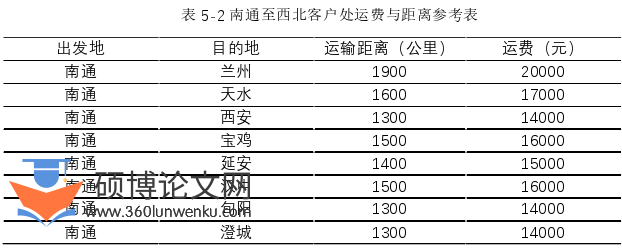 市场营销论文参考