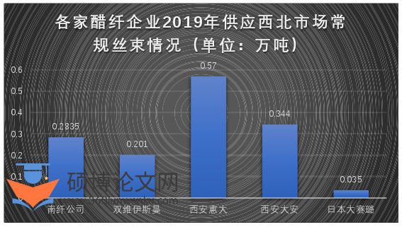 市场营销论文怎么写