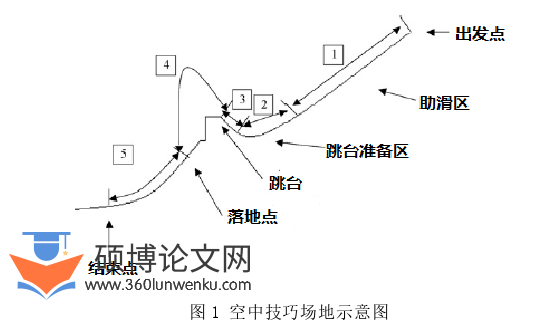 体育论文怎么写
