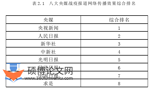 新闻媒体论文参考