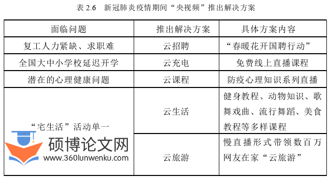 新闻媒体论文怎么写
