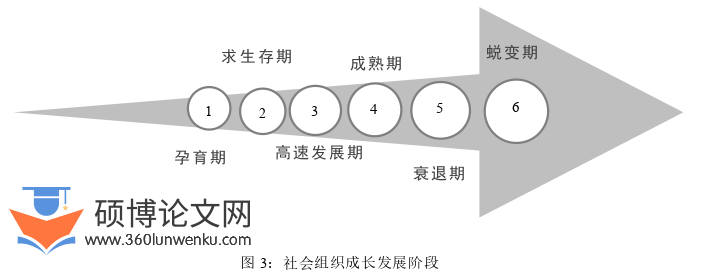 行政管理论文参考
