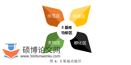 行政管理论文怎么写
