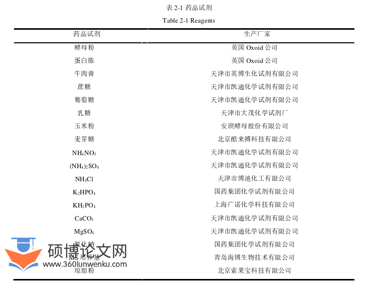 药学论文参考