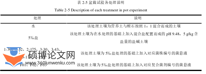 药学论文怎么写
