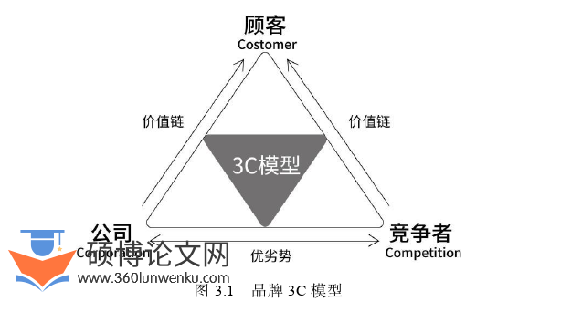 艺术论文参考