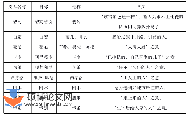 音乐论文怎么写