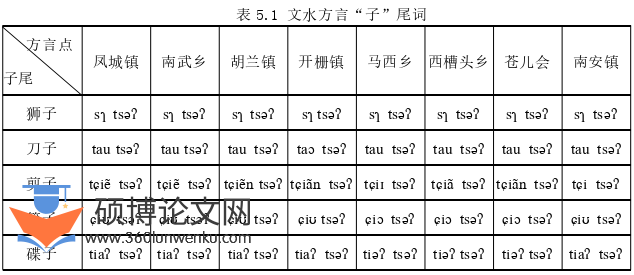 语言学论文参考