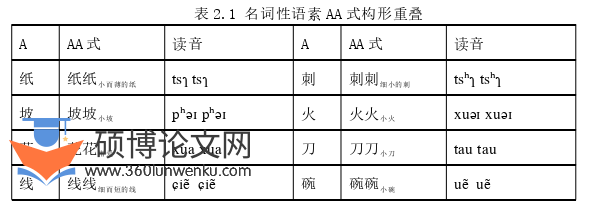 语言学论文参考