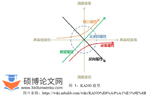 MPA论文参考